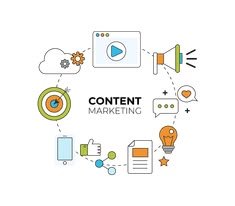 Content Marketing